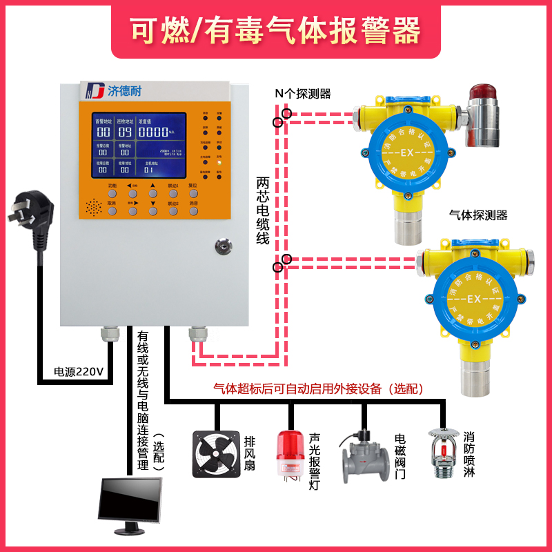 化工厂可燃气体报警器